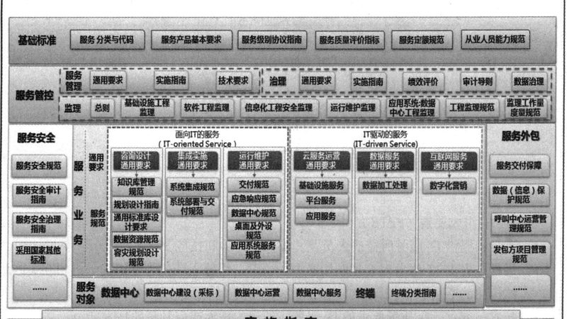 桌面运维：如何选择合适的上海服务商**
