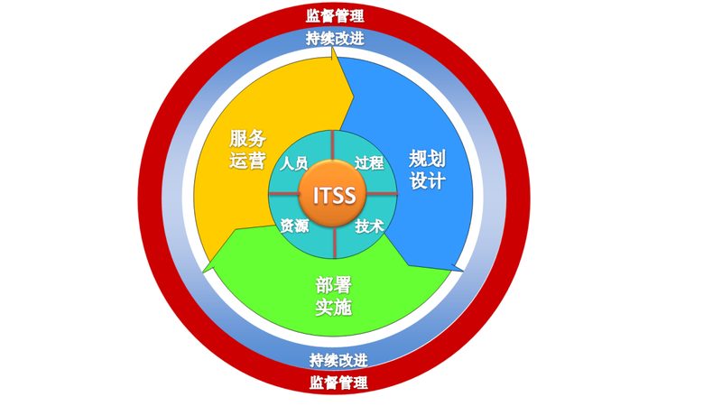 企业运维故障处理的关键环节与优化思路